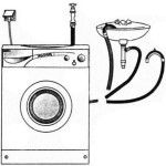 Processus d'installation de la machine à laver