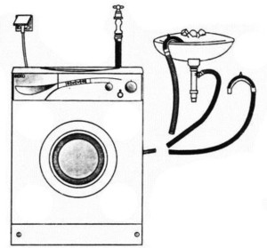 Tvättmaskinens installationsprocess