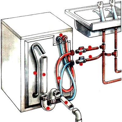 Wenn Sie an heißes Wasser angeschlossen sind, können Sie Energie sparen