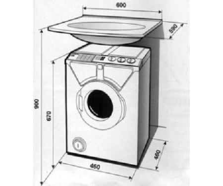 Critères de sélection de la machine à laver