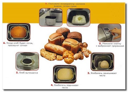 Com triar una màquina de fer pa? Funcions del fabricant de pa