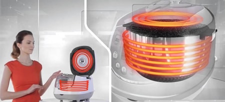 Multicooker amb calefacció per bol d’inducció