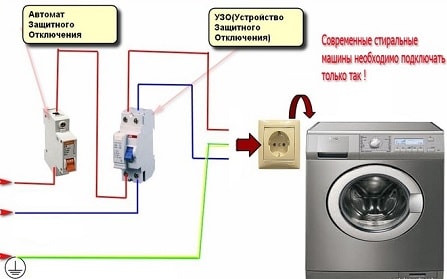 cómo conectar a tierra una lavadora