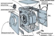 Wasmachine apparaat